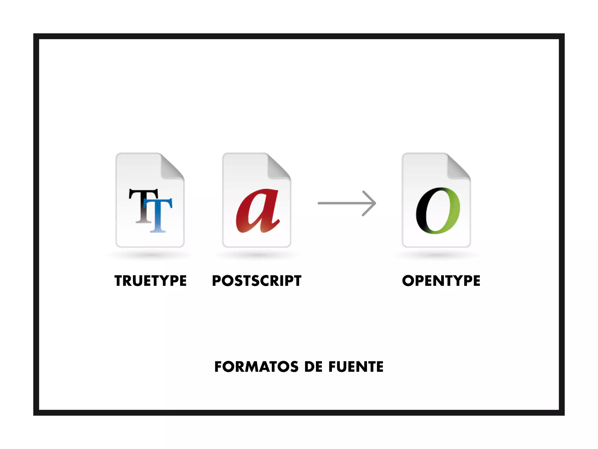 TRUETYPE   POSTSCRIPT           OPENTYPE




           FORMATOS DE FUENTE
 