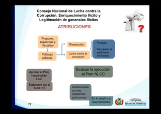 10
Consejo Nacional de Lucha contra la
Corrupción, Enriquecimiento Ilícito y
Legitimación de ganancias Ilícitas
ATRIBUCIONES
Proponer,
supervisar y
fiscalizar
Políticas
públicas
Prevención
Lucha contra la
corrupción
üProteger
üRecuperar el
patrimonio
del Estado
Aprobar el Plan
Nacional de
LCC
Elaborado por el
MTILCC
Evaluar la ejecución
el Plan NLCC
Relacionarse
con los
Gobiernos
autónomos En lo relativo a
sus funciones
 