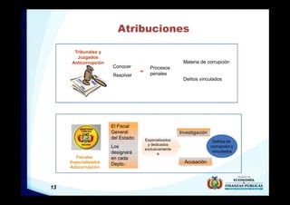 13
Atribuciones
Tribunales y
Juzgados
Anticorrupción
Conocer
Resolver
Procesos
penales
Materia de corrupción
Delitos vinculados
Fiscales
Especializados
Anticorrupción
El Fiscal
General
del Estado:
Los
designará
en cada
Depto.:
Especializados
y dedicados
exclusivamente
a
Investigación
Acusación
Delitos de
corrupción y
vinculados
 