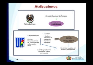 14
A requerimiento de:
MTILCC,
Procuraduría Gral.
del Estado Fiscales
Anticorrupción
Oficio
Atribuciones
üAnalizará
üRealizará
actividades de
inteligencia
financiera y
patrimonial
para
Identificar
presuntos
hechos o delitos de
corrupción
Remitir los resultados del
análisis y antecedentes
Autoridad jurisdiccional
competente cuando
corresponda.
Investigadores
Especializados
Dirección funcional de Fiscales
Policía Boliviana
 