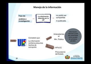 21
Manejo de la Información
no podrá ser
compartida
ni publicada.
Fase de:
análisis e
investigación
La información
obtenida por la
UIF
Cuando
Considere que:
La información
contiene presuntos
hechos de
corrupción
Antecedentes
al:
Min. Público
MTILCC
Procuraduría
del Estado
Información
valorada podrá
ser presentada
como prueba
en procesos
penales
 