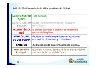 28
Artículo 29. (Favorecimiento al Enriquecimiento Ilícito).
SUJETO ACTIVO
QUIEN
Todo persona.
SUJETO PASIVO
A QUIEN
Estado Plurinacional de Bolivia (Institución
damnificada).
ACCIÓN TÍPICA
QUÉ
El ocultar, disimular o legitimar el incremento
patrimonial ilegítimo
NEXO CAUSAL
DE QUE FORMA
Facilitare su nombre o participar en actividades
económicas, financieras y comerciales.
SANCION 3 a 8 años, multa días e inhabilitación especial.
Bien Jurídico
Protegido
Economía Nacional, Seguridad de los Bienes Públicos
y el Interés Patrimonial de Estado.
 