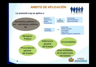 6
AMBITO DE APLICACIÓN
La presente Ley se aplica a:
Todos los
Órganos del
Estado
Plurinacional
autónomas,
departamentales,
municipales,
regionales e
indígena originario campesinas
Servidores públicos y
ex – servidores públicos
de:
nivel central,
descentralizadas o
desconcentradas
sus
entidades e
instituciones
Entidades
territoriales
Ministerio
Público
otras entidades
de la estructura
del Estado
Procuraduría
general
del Estado
Defensoría
general
del Estado
Universidades
 