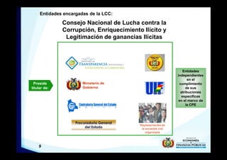 9
Entidades encargadas de la LCC:
Consejo Nacional de Lucha contra la
Corrupción, Enriquecimiento Ilícito y
Legitimación de ganancias Ilícitas
Ministerio de
Gobierno
Procuraduría General
del Estado
Representantes de
la sociedad civil
organizada
Preside
titular de:
El Consejo no investiga, no procesa, no sanciona
Entidades
independientes
en el
cumplimiento
de sus
atribuciones
específicas
en el marco de
la CPE
 