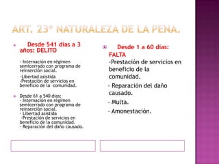      Desde 541 días a 3                    Desde 1 a 60 días:
    años: DELITO
                                          FALTA
    - Internación en régimen              -Prestación de servicios en
    semicerrado con programa de
    reinserción social.                   beneficio de la
    -Libertad asistida                    comunidad.
    -Prestación de servicios en
    beneficio de la comunidad.           - Reparación del daño
   Desde 61 a 540 días:
                                          causado.
    - Internación en régimen             - Multa.
    semicerrado con programa de
    reinserción social.
    - Libertad asistida                  - Amonestación.
     -Prestación de servicios en
    beneficio de la comunidad.
    - Reparación del daño causado.
 