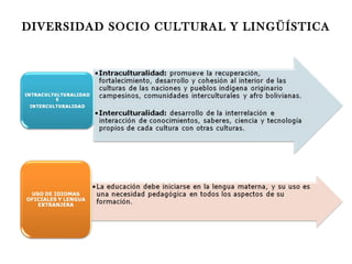 DIVERSIDAD SOCIO CULTURAL Y LINGÜÍSTICA
 