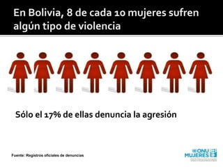 Sólo el 17% de ellas denuncia la agresión
Fuente: Registros oficiales de denuncias
 
