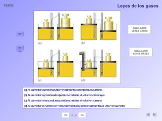 Leyes de los gases SIMULADOR LEYES GASES Ingles (a) Al aumentar la presión a volumen constante, la temperatura aumenta (b) Al aumentar la presión a temperatura constante, el volumen disminuye (c) Al aumentar la temperatura a presión constante, el volumen aumenta (d) Al aumentar el número de moles a temperatura y presión constantes, el volumen aumenta SIMULADOR LEYES GASES n _ p 