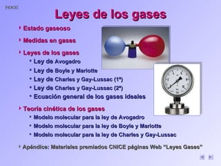 Leyes de los gases Modelo molecular para la ley de Avogadro Apéndice: Materiales premiados CNICE páginas Web “Leyes Gases”   Estado gaseoso Medidas en gases Leyes de los gases Ley de  Avogadro  Ley de  Boyle y Mariotte Ley de  Charles y Gay-Lussac (1ª) Ley de  Charles y Gay-Lussac (2ª) Teoría cinética de los gases Modelo molecular para la ley de Boyle y Mariotte Modelo molecular para la ley de Charles y Gay-Lussac Ecuación general de los gases ideales 