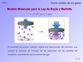 Modelo Molecular para la Ley de Boyle y Mariotte V = K 1/P  (a n y T ctes) El aumento de presión exterior origina una disminución del volumen, que supone el aumento de choques de las partículas con las paredes del recipiente, aumentando así la presión del gas. Teoría cinética de los gases 