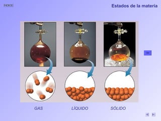 Estados de la materia GAS    LÍQUIDO   SÓLIDO 