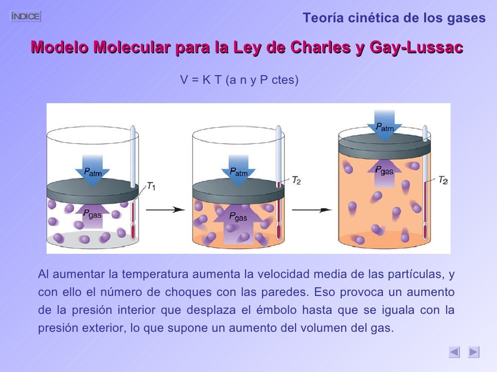 Leyes de los Gases
