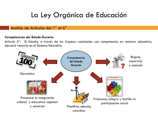 Presentacion ley orgánica de educación