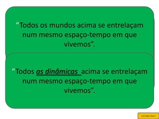 “A complexidade do mundo se entrelaçam
  “Todos os mundos acima em que vivemos
transparece nas expressões que usamos: o mundo
    num mesmo espaço-tempo em que
das artes, o mundo da política, o mundo da
                     vivemos”.
ciência, o mundo acadêmico, o mundo do comércio,
e por aí vai. No entanto, só existe um mundo. Todos
os mundos acima se entrelaçam num mesmo espaço-
tempo em que vivemos”.
“Todos as dinâmicas acima se entrelaçam
   num mesmo espaço-tempo Rio de Janeiro)
     Mario M. Chaves. (U. Federal do em que
                 vivemos”.

                                                Luis Felipe Ulloa F
 