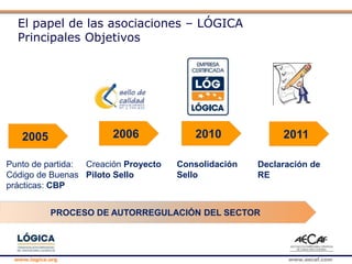 www.logica.org www.aecaf.com
El papel de las asociaciones – LÓGICA
Principales Objetivos
Creación Proyecto
Piloto Sello
Consolidación
Sello
PROCESO DE AUTORREGULACIÓN DEL SECTOR
201020062005
Punto de partida:
Código de Buenas
prácticas: CBP
2011
Declaración de
RE
 