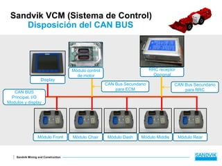 Sandvik Mining and Construction
CAN BUS
Principal, I/O
Modulos y display
Módulo Front Módulo Chair Módulo MiddleMódulo Dash Módulo Rear
Display
RRC receptor
Opcional
CAN Bus Secundario
para ECM
CAN Bus Secundario
para RRC
Sandvik VCM (Sistema de Control)
Disposición del CAN BUS
Módulo control
de motor
 