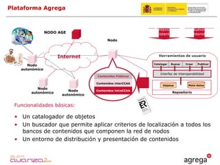 Un catalogador de objetos Un buscador que permite aplicar criterios de localización a todos los bancos de contenidos que componen la red de nodos Un entorno de distribución y presentación de contenidos Funcionalidades básicas: Internet Contenidos Públicos Contenidos interCCAA Contenidos intraCCAA Nodo autonómico Nodo autonómico Nodo autonómico Nodo Catalogar Objetos Interfaz de interoperabilidad Buscar Crear Publicar Herramientas de usuario Meta-datos Repositorio Contenidos existentes Nuevos contenidos NODO AGE Plataforma Agrega 
