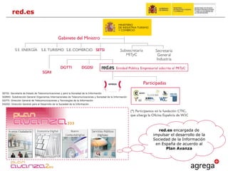 red.es  encargada de impulsar el desarrollo de la Sociedad de la Información en España de acuerdo al  Plan Avanza SETSI: Secretaría de Estado de Telecomunicaciones y para la Sociedad de la Información  SGRRII: Subdirección General Organismos Internacionales de Telecomunicaciones y Sociedad de la Información  DGTTI: Dirección General de Telecomunicaciones y Tecnologías de la Información  DGDSI: Dirección General para el Desarrollo de la Sociedad de la Información  red.es 