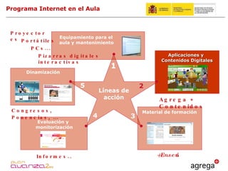 Líneas de acción 1 5 2 4 3 Equipamiento para el aula y mantenimiento  Material de formación Dinamización Evaluación y monitorización Aplicaciones y Contenidos Digitales Portátiles PCs... Proyectores Pizarras digitales interactivas +Enseña Agrega + Contenidos Informes ... Programa Internet en el Aula Congresos ,  Ponencias , … 