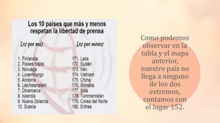 • Primera viñeta aquí
• Segunda viñeta aquí
• Tercera viñeta aquí
Como podemos
observar en la
tabla y el mapa
anterior,
nuestro país no
llega a ninguno
de los dos
extremos,
contamos con
el lugar 152.
.
 