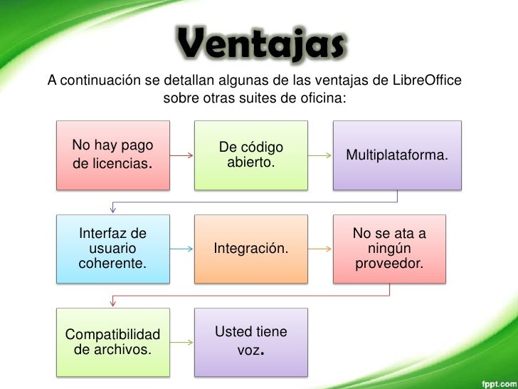 Presentacion libreoffice