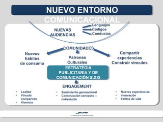 NUEVO ENTORNO 
COMUNICACIONAL 
NUEVAS 
AUDIENCIAS 
Lenguajes 
Códigos 
Conductas 
COMUNIDADES 
Patrones 
Culturales 
Nuevos 
hábitos 
de consumo 
Compartir 
experiencias 
Construir vínculos 
ESTRATEGIA 
PUBLICITARIA Y DE 
COMUNICACIÓN S.XXI 
ENGAGEMENT 
• Lealtad 
• Vínculo 
compartido 
• Vivencia 
• Nuevas experiencias 
• Innovación 
• Estilos de vida 
• Sentimiento generacional 
• Construcción concepto – 
indisoluble 
 