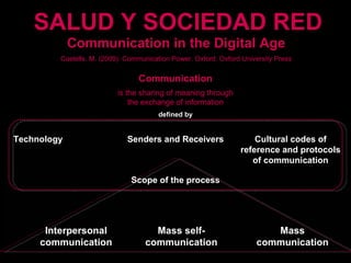Communication in the Digital Age Castells, M. (2009). Communication Power. Oxford: Oxford University Press Communication is the sharing of meaning through the exchange of information Technology Senders and Receivers Cultural codes of reference and protocols of communication Scope of the process defined by Interpersonal communication Mass communication Mass self-communication SALUD Y SOCIEDAD RED 