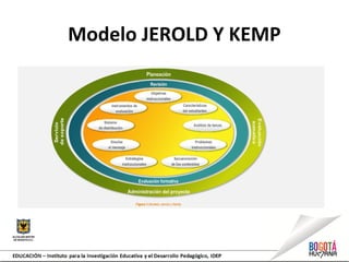 Modelo JEROLD Y KEMP
 