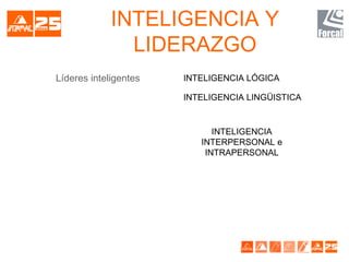 INTELIGENCIA Y
LIDERAZGO
Líderes inteligentes INTELIGENCIA LÓGICA
INTELIGENCIA LINGÜISTICA
INTELIGENCIA
INTERPERSONAL e
INTRAPERSONAL
 