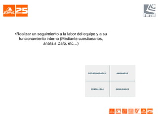 •Realizar un seguimiento a la labor del equipo y a su
funcionamiento interno (Mediante cuestionarios,
análisis Dafo, etc…)
 