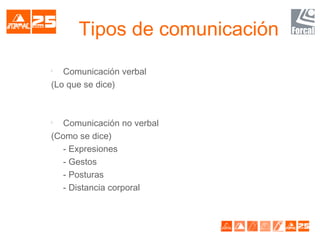 Tipos de comunicación

Comunicación verbal
(Lo que se dice)

Comunicación no verbal
(Como se dice)
- Expresiones
- Gestos
- Posturas
- Distancia corporal
 