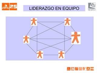 LIDERAZGO EN EQUIPO
 