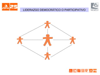 LIDERAZGO DEMOCRÁTICO O PARTICIPATIVO
 