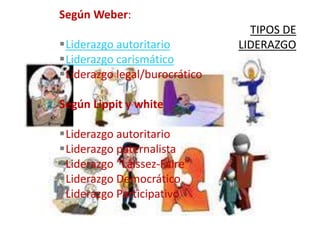 Según Weber:
Liderazgo autoritario
Liderazgo carismático
Liderazgo legal/burocrático
Según Lippit y white
Liderazgo autoritario
Liderazgo paternalista
Liderazgo “Laissez-Faire”
Liderazgo Democrático
Liderazgo Participativo
 