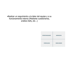 •Realizar un seguimiento a la labor del equipo y a su
funcionamiento interno (Mediante cuestionarios,
análisis Dafo, etc…)
 