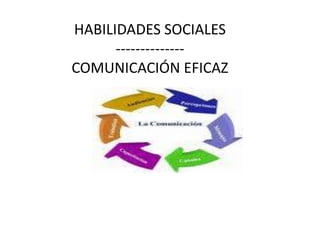 HABILIDADES SOCIALES
--------------
COMUNICACIÓN EFICAZ
 