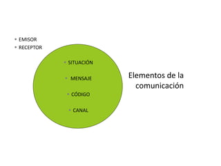  SITUACIÓN
 MENSAJE
 CÓDIGO
 CANAL
 EMISOR
 RECEPTOR
 