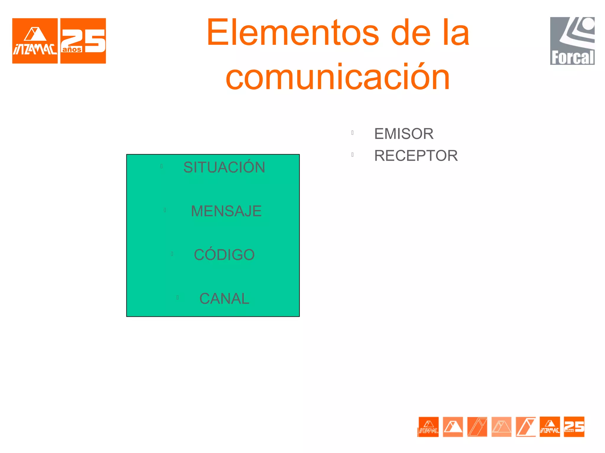 Elementos de la
                   comunicación
                            
                                EMISOR
                            
                                RECEPTOR

                SITUACIÓN

    
                MENSAJE

        
                 CÓDIGO

            
                 CANAL
 
