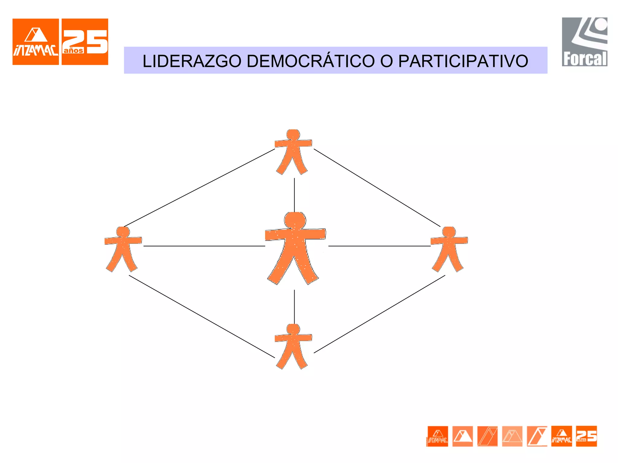 LIDERAZGO DEMOCRÁTICO O PARTICIPATIVO
 