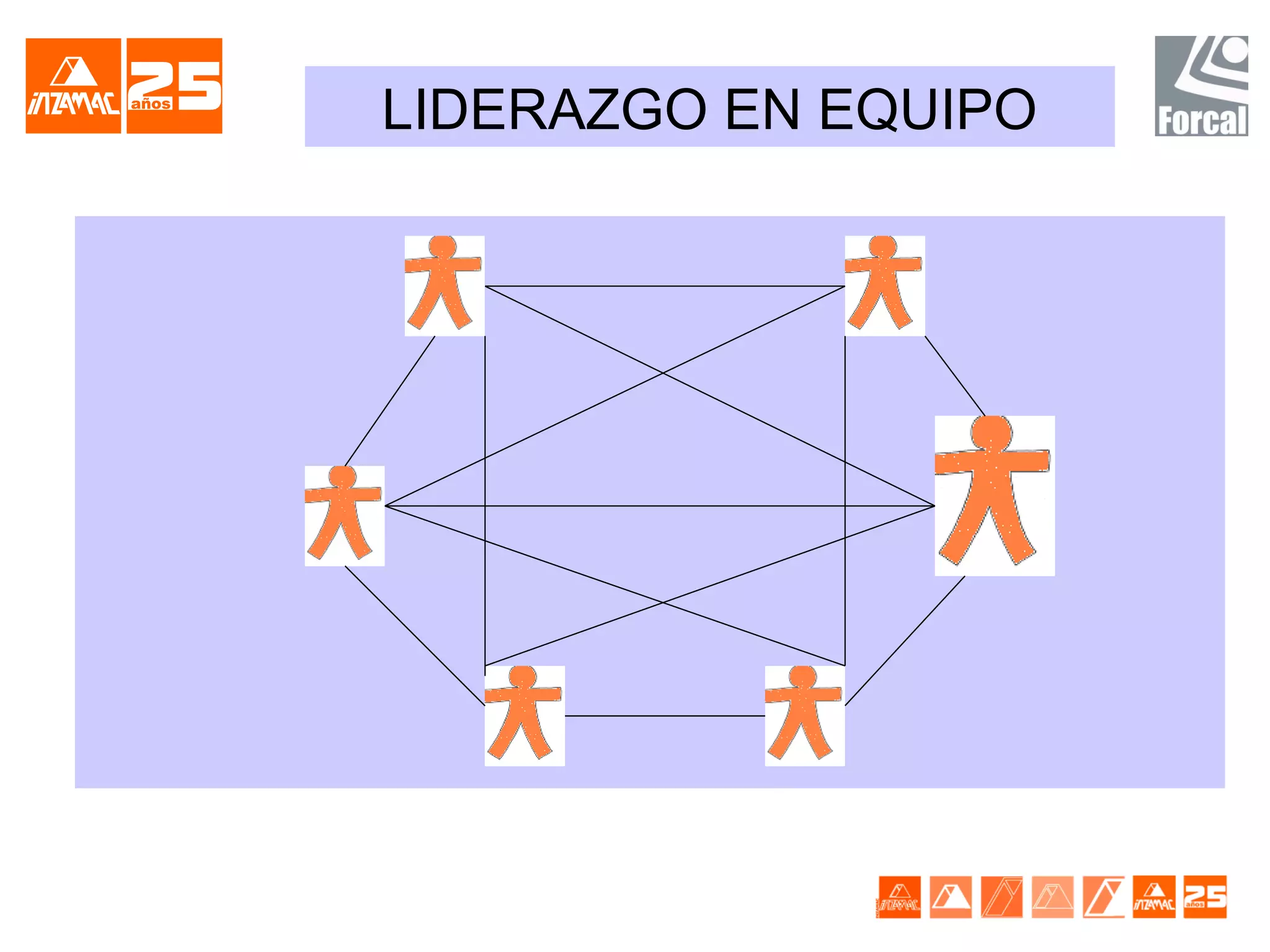 LIDERAZGO EN EQUIPO
 
