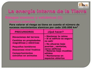 Riesgos sísmicos y volcánicos (I)
Para valorar el riesgo se tiene en cuenta el número de
sucesos movimientos sísmicos por cada 100.000 km2
PRECURSORES ¿Qué hacer?
Elevaciones del terreno
Cambios en propiedades
magnéticas y eléctricas
Pequeños temblores
Descensos nivel freático
Comportamientos
extraños en animales
• Mantener la calma
• Si el edificio es seguro
no salir
RIESGOS SISMICOS
• No situarse bajo
puertas , ventanas,
cerca edificios
• Meterse bajo muebles
sólidos
• Mantenerse en
espacios abiertos
 