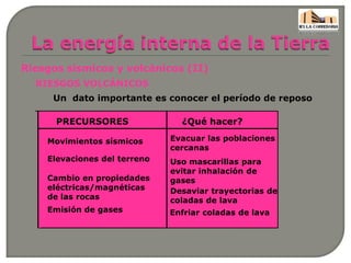 Riesgos sísmicos y volcánicos (II)
RIESGOS VOLCÁNICOS
Un dato importante es conocer el período de reposo
PRECURSORES ¿Qué hacer?
Movimientos sísmicos
Elevaciones del terreno
Cambio en propiedades
eléctricas/magnéticas
de las rocas
Emisión de gases
Evacuar las poblaciones
cercanas
Uso mascarillas para
evitar inhalación de
gases
Desaviar trayectorias de
coladas de lava
Enfriar coladas de lava
 