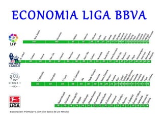 ECONOMIA LIGA BBVA  