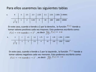 Para ellos usaremos las siguientes tablas
a.         X     3     2.5      2.3      2.25      2.1        2.01      2.001 2.00001

                 1     2        3.33      4        10         100       1000   10000


     En este caso, cuando x tiende a 2 por la derecha , la función    tiende a
     tomar valores positivos cada vez mayores. Esto podemos escribirlo como:
                                  , es decir
b.         X      1     1.5       1.6      1.75         1.9      1.99      1.999   1.9999

                  -1       -2     -2.5        -4        -10      -100      -1000   -10000




     En este caso, cuando x tiende a 2 por la izquierda , la función  tiende a
     tomar valores negativos cada vez menores. Esto podemos escribirlo como:
                                 , es decir
 