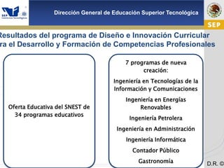 Cd. Madero 2009
Dirección General de Educación Superior Tecnológica
D.R. ©
Oferta Educativa del SNEST de
34 programas educativos
7 programas de nueva
creación:
Ingeniería en Tecnologías de la
Información y Comunicaciones
Ingeniería en Energías
Renovables
Ingeniería Petrolera
Ingeniería en Administración
Ingeniería Informática
Contador Público
Gastronomía
Resultados del programa de Diseño e Innovación Curricular
ra el Desarrollo y Formación de Competencias Profesionales
 