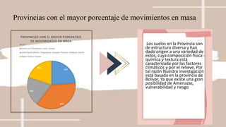 Provincias con el mayor porcentaje de movimientos en masa
24%
36%
20%
20%
PROVINCIAS CON EL MAYOR PORCENTAJE
DE MOVIMIENTOS EN MASA
Loja
Centro sur (Chimborazo, Cañar, Azuay)
centro Norte (Bolivar, Tungurahua, Cotopaxi, Pichinha, Imbabura, Carchi)
Region Costa y Oriente
Los suelos en la Provincia son
de estructura diversa y han
dado origen a una variedad de
estos, cuya composición física -
química y textura está
caracterizada por los factores
climáticos y por el relieve, Por
tal razón Nuestra investigación
está basada en la provincia de
Bolívar, Ya que existe una gran
posibilidad de Amenazas,
vulnerabilidad y riesgo
 