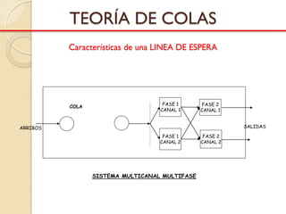 PRESENTACION LINEAS DE ESPERA.pdf