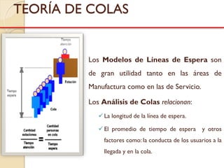 PRESENTACION LINEAS DE ESPERA.pdf