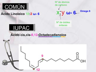 Nº de átomos
                                 de carbono
  COMÚN
Ácido Linoleico 18:2 ω- 6         x:y ω- 6       Omega 6



                                  Nº de dobles
                                    enlaces
       IUPAC
      Ácido cis,cis-9,12-Octadecadienoico




                            9



                      12
 