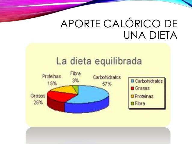 Como arrojar el peso e hinchar al pope
